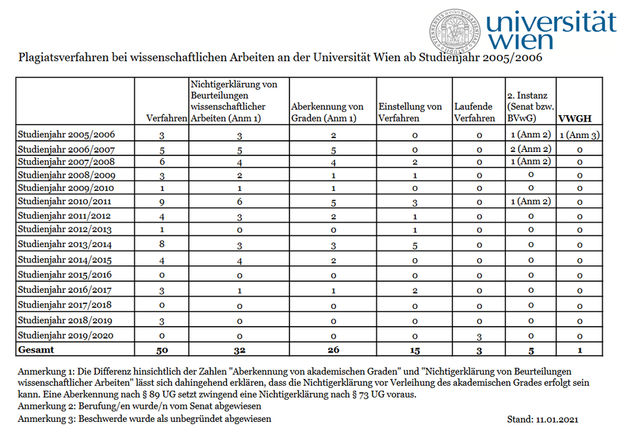 Uni-wien-plagiatsverfahren.png